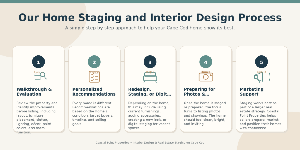 home staging interior design process horizontal home staging interior design process horizontal